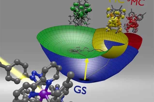 Illustration av kemisk process.